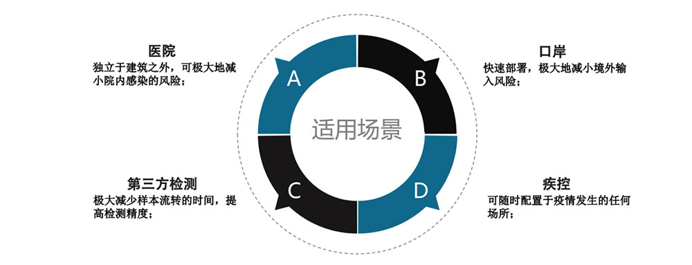 应用场景.jpg