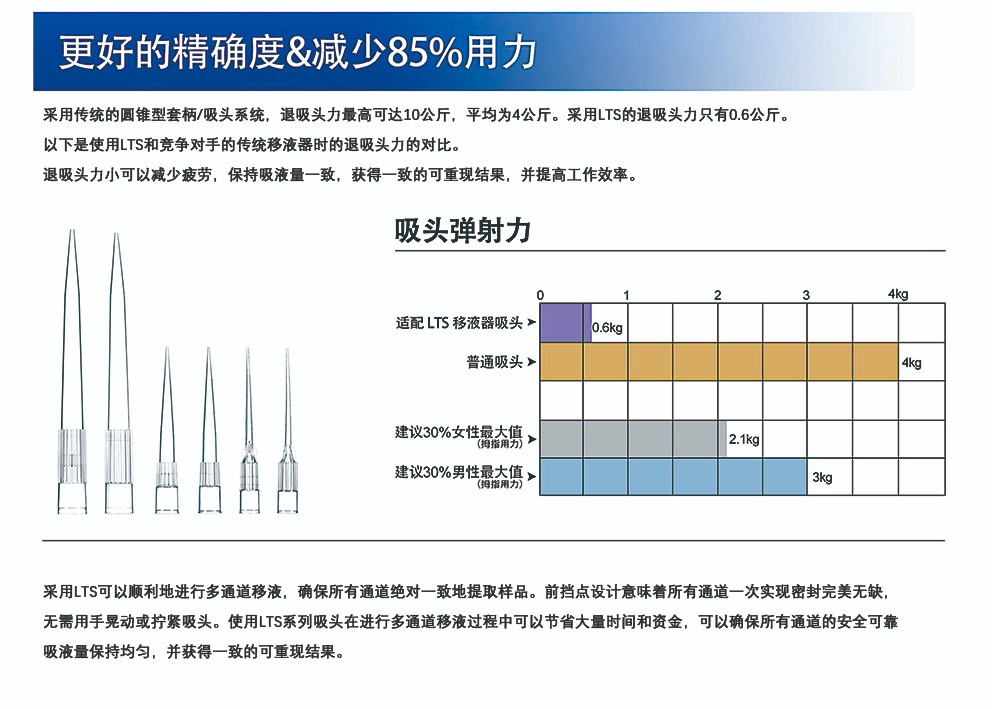 LTS吸头详情页-1.jpg